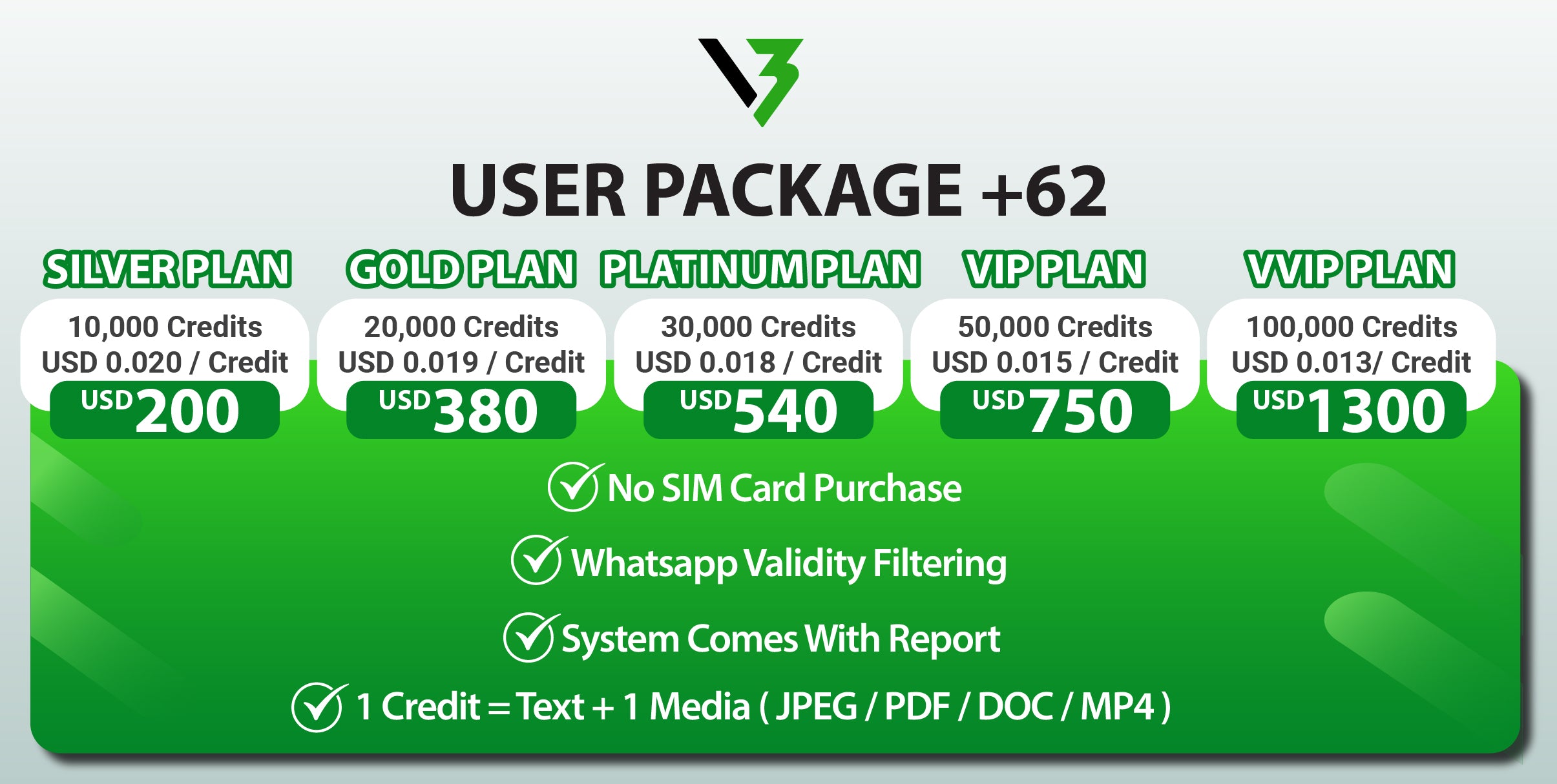 VIP Plan +62 – V3 Blasting Software